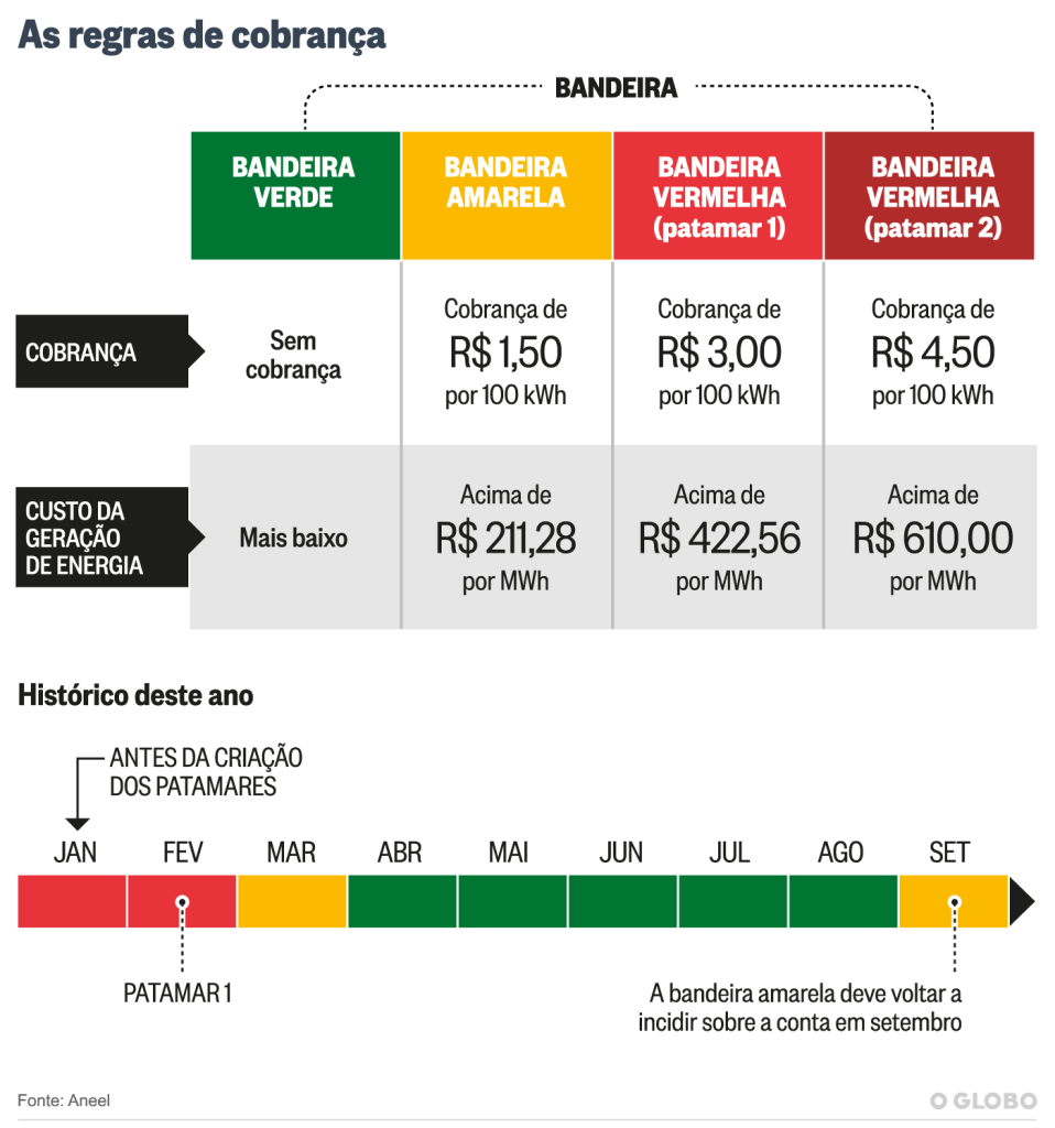 regras-cobranca-desk