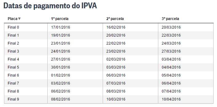 ipva_datas