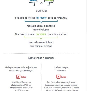 Discussão imobiliária