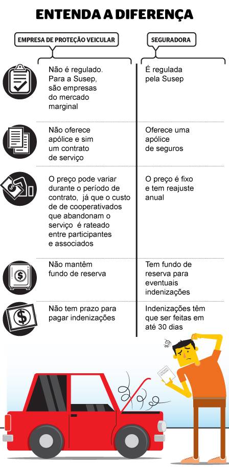 diferenca-seguro-veicular