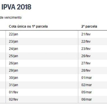 Pagamento em cota única do IPVA terá desconto de 3% em 2018